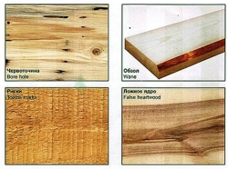 Природные дефекты и недостатки древесины и пиломатериалов 